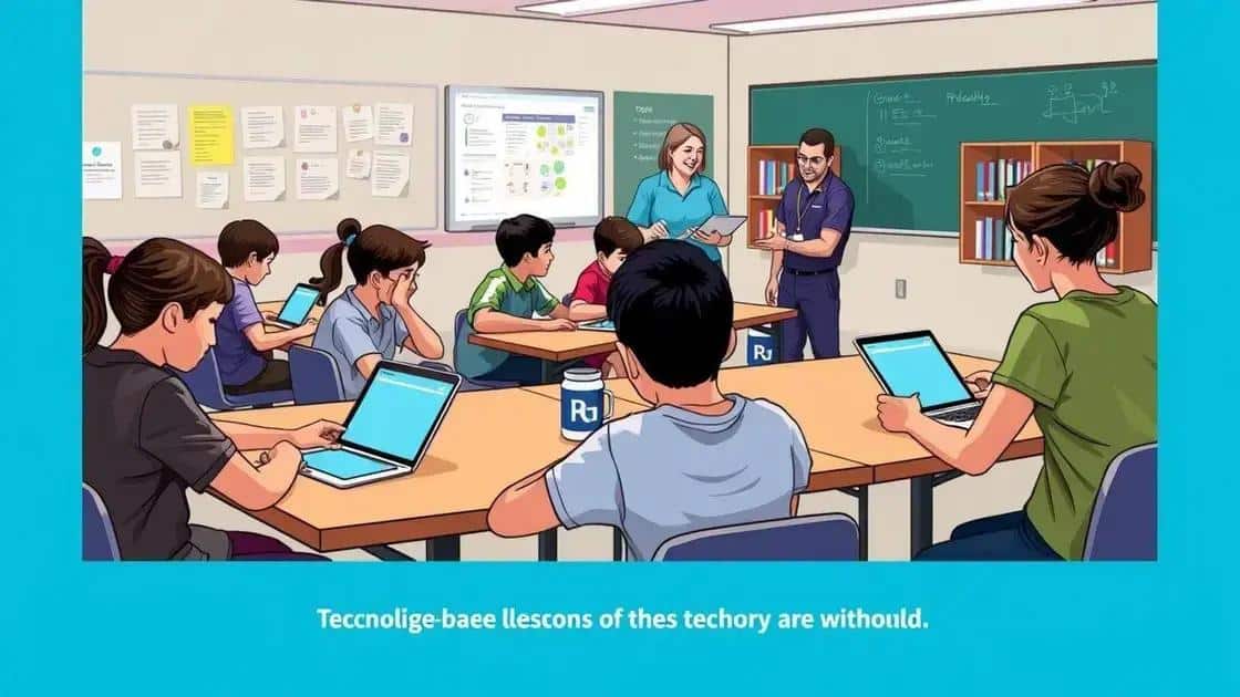 Impact of technology on sit education strategies