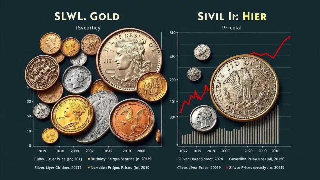 Historical analysis of gold and silver dynamics
