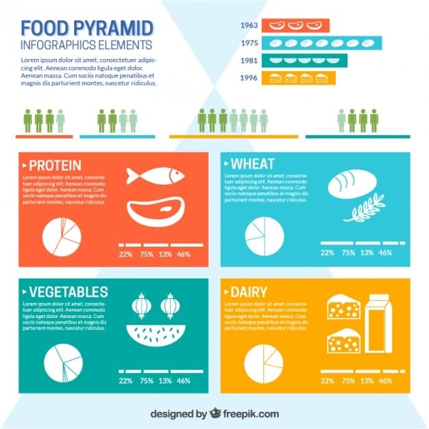 An infographic listing the most common food allergens, including milk, eggs, peanuts, tree nuts, soy, wheat, fish, and shellfish, each represented by a simple icon.